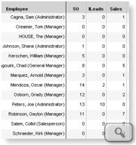 Performance Tracking